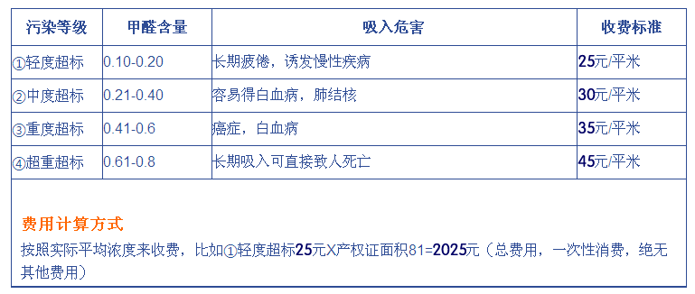 西安室內(nèi)除甲醛收費標(biāo)準(zhǔn)