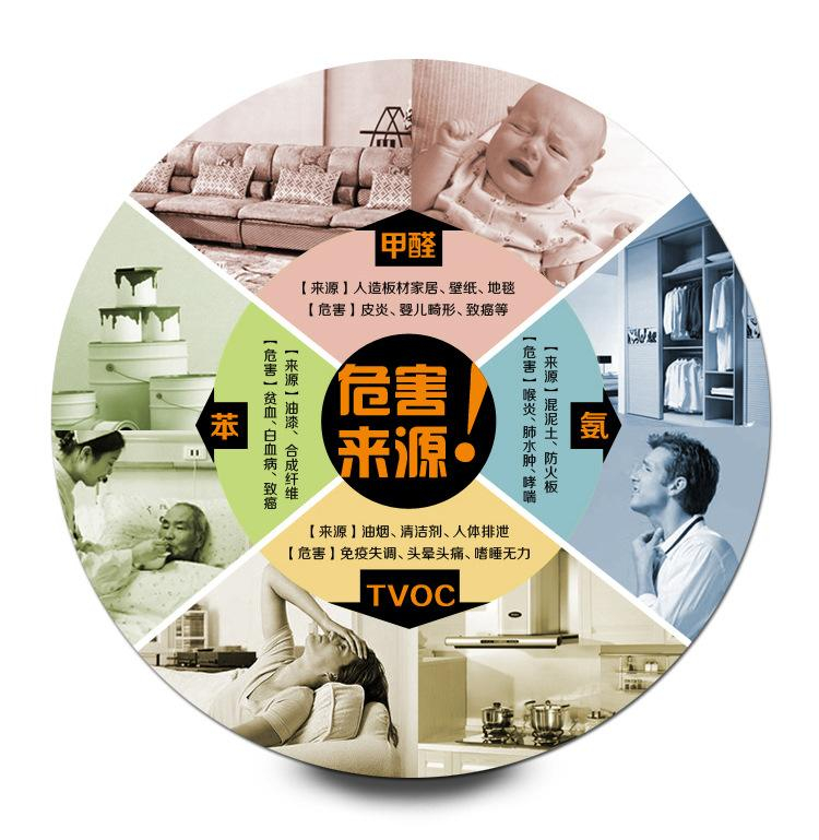房子裝修甲醛的主要來源有哪些？